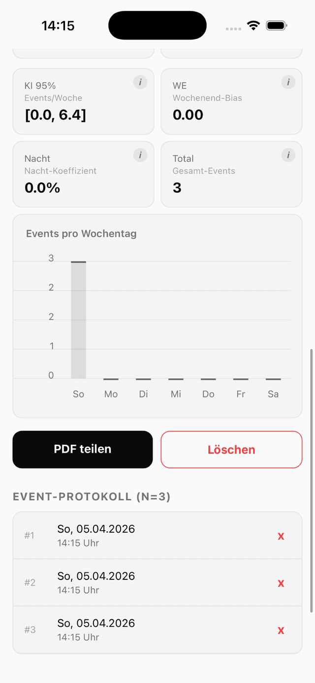 Metriken und PDF Export