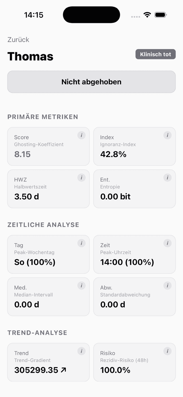 Detailanalyse eines Kontakts